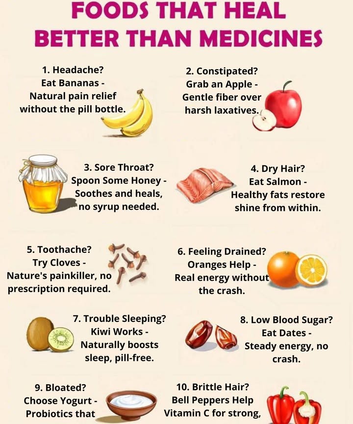 Foods That Heal Better Than Medicines 

Some natural foods help the body heal more gently and effectively than conventional treatments. Their contribution of vitamins, minerals, and active compounds strengthens the body and promotes overall well-being.

 Bananas: naturally relieve headaches.
 Apples: smooth intestinal transit thanks to their fiber.
 Honey: soothes and heals the throat without the need for syrups.
 Salmon: its healthy fats restore shine to dry hair.
 Cloves: work as a natural pain reliever for toothaches.
 Oranges: provide real energy without causing the blues.
諾 Kiwi: naturally improves sleep quality.
 Dates: maintain stable energy levels.
北 Yogurt: Its probiotics balance digestion and reduce bloating.
 Red bell peppers: Rich in vitamin C, they strengthen and add shine to hair.

A balanced diet can be the best way to prevent discomfort and maintain your health every day.