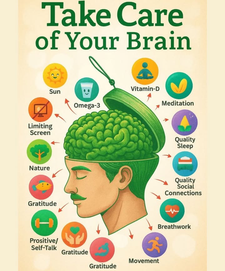 易 Take Care of Your Brain: 12 Simple Habits for a Healthy Mind
 1. Get Some Sun

Sunlight boosts serotonin and helps regulate your sleep-wake cycle. Just 1020 minutes outdoors can uplift your mood and brain function.

 2. Vitamin D

Support brain health by getting enough Vitamin D through sun exposure, supplements, or foods like fatty fish and eggs.

律 3. Meditation

Reduce stress, improve focus, and boost mental clarity with just 10 minutes of daily meditation.

 4. Quality Sleep

Your brain heals, resets, and processes memories while you sleep. Aim for 79 hours of restful sleep.

 5. Quality Social Connections

Strong relationships protect against stress, depression, and memory decline. Make time for loved ones.

 6. Breathwork

Mindful breathing calms the nervous system, reduces anxiety, and enhances focus.

 7. Movement

Exercise increases blood flow to the brain, improving memory, learning, and creativity.

 8. Gratitude

Practicing gratitude rewires your brain for positivity and resilience.

 9. Positive Self-Talk

Replace negative thoughts with empowering ones. Self-compassion strengthens mental well-being.

 10. Nature

Spending time outdoors reduces stress and restores focus.

 11. Limit Screen Time

Too much screen exposure can overstimulate and exhaust the brain. Set healthy boundaries.

 12. Omega-3

Found in salmon, walnuts, and flaxseeds, Omega-3s protect brain cells and boost memory.