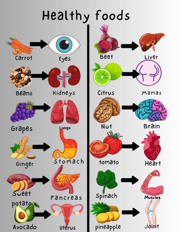 Healthy Eating & Cooking Recipes 綾
 Fuel your body with nutritious foods for better health!

 Healthy Cooking Recipes:
綾 1. Spinach Salad with Fruits & Nuts  Toss fresh spinach, apples, bananas & nuts almonds/macadamia.
 2. Grilled Salmon with Vegetables  Grill salmon, broccoli, carrots & cucumbers for a balanced meal.
 3. Quinoa with Legumes & Vegetables  Cook quinoa, lentils, chickpeas, onions, garlic & bell peppers.
磻 4. Fruit & Vegetable Smoothie  Blend strawberries, bananas, apples, spinach & kale.
 5. Baked Chicken with Potatoes & Vegetables  Bake chicken, potatoes, carrots, broccoli & onions.

 Foods for a Balanced Diet:
 Fruits: Apples, bananas, strawberries, oranges, mangoes.
復 Vegetables: Spinach, broccoli, carrots, cucumbers, tomatoes.
 Proteins: Salmon, chicken, eggs, legumes, nuts.
 Grains: Quinoa, brown rice, oats, whole grain bread/cereals.
拏 Dairy: Milk, yogurt, cheese, butter.
 Healthy Oils: Olive oil, coconut oil, flaxseed oil.
 Herbs & Spices: Garlic, onion, bell pepper, cilantro, cumin.

Best Practice: These recipes and food recommendations are for general health and wellness. If you have dietary restrictions or medical conditions, consult a nutritionist or healthcare professional for personalized advice.