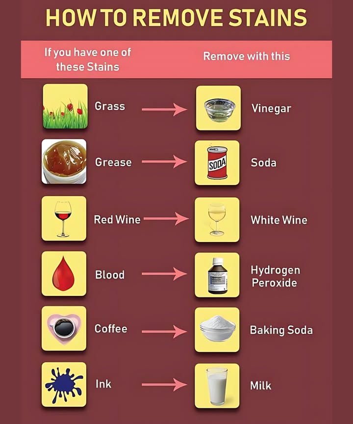 This Handy Chart Tells You How To Remove Any Type Of Stain