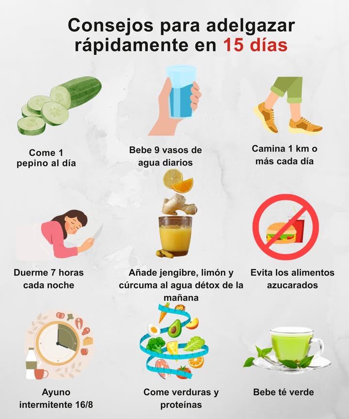 Consejos para adelgazar rápidamente en 15 días 

Perder peso implica, principalmente, adoptar un estilo de vida más saludable. Aquí tienes 9 hábitos sencillos y efectivos que puedes empezar a implementar ahora mismo:

勒 Consume un pepino al día, rico en agua y un supresor natural del apetito.  
 Bebe 9 vasos de agua: te hidrata, estimula el metabolismo y reduce el hambre.  
 Camina 1 km o más: quema calorías sin necesidad de un esfuerzo excesivo.  
 Duerme 7 horas cada noche: ayuda a regular las hormonas relacionadas con el hambre.  
 Prueba una bebida desintoxicante de limón, jengibre y cúrcuma: activa la digestión y disminuye la inflamación.  
 Evita los alimentos azucarados: limita el almacenamiento de grasa.  
 Practica el ayuno intermitente 16/8: reduce la ingesta calórica y fomenta la quema de grasa.  
復 Incluye verduras y proteínas en tu dieta: aportan saciedad, energía y ayudan a conservar la masa muscular.  
 Bebe té verde: es antioxidante y aumenta la quema de grasa.

 Conclusión  
Con consistencia, buena hidratación, nutrición adecuada y descanso, puedes iniciar un proceso de pérdida de peso saludable en solo 15 días. La clave: simplicidad  regularidad = resultados duraderos.