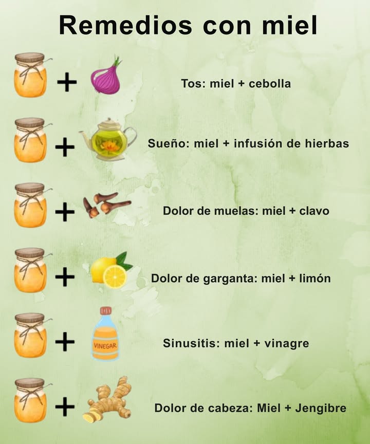Remedios naturales con miel 

 Tos: miel  cebolla
 Sueño: miel  infusión de hierbas
醴 Dolor de muelas: miel  clavo
 Dolor de garganta: miel  limón
 Sinusitis: miel  vinagre
洛 Dolor de cabeza: miel  jengibre

 Combinaciones simples, efectivas y naturales para aliviar malestares comunes.