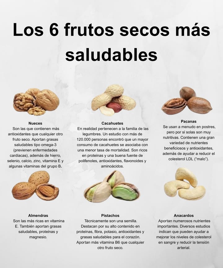 Los 6 frutos secos más saludables 

樂 Nueces  Ricas en omega-3, antioxidantes y vitaminas del grupo B.
樂 Cacahuetes  Fuente de proteínas y antioxidantes, asociados a menor riesgo de mortalidad.
 Pacanas  Llenas de nutrientes y antioxidantes, ayudan a reducir el colesterol LDL.
 Almendras  Altas en vitamina E, proteínas, magnesio y grasas saludables.
 Pistachos  Potentes en fibra, antioxidantes y vitamina B6, grandes aliados del corazón.
 Anacardos  Nutritivos, favorecen el colesterol sano y ayudan a controlar la tensión arterial.