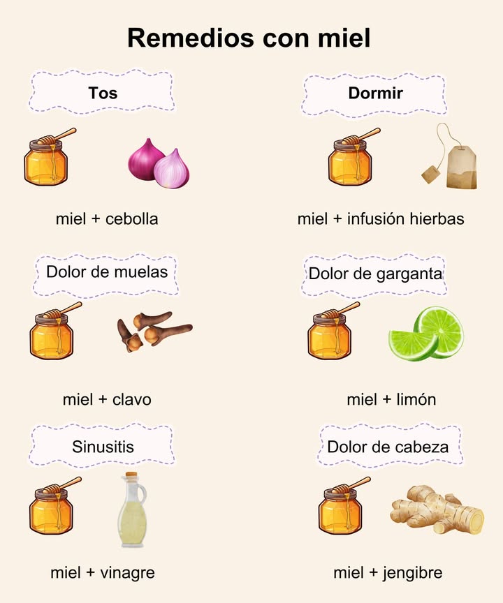 Remedios naturales con miel 

 Tos  Miel  cebolla: alivia la irritación y suaviza la garganta.
 Dormir mejor  Miel  infusión de hierbas: relaja el cuerpo y favorece el descanso.
 Dolor de muelas  Miel  clavo: efecto analgésico y desinfectante.
 Dolor de garganta  Miel  limón: calma y desinflama la zona irritada.
 Sinusitis  Miel  vinagre: despeja las vías respiratorias y alivia la congestión.
 Dolor de cabeza  Miel  jengibre: mejora la circulación y reduce la tensión.

 Remedios caseros suaves, naturales y eficaces para cuidar tu bienestar diario.