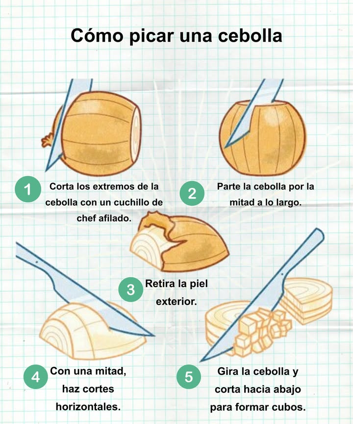 Cómo picar una cebolla fácilmente

1 Corta los extremos con un cuchillo bien afilado.
2 Parte la cebolla por la mitad a lo largo.
3 Retira la piel exterior con cuidado.
4 Haz cortes horizontales en una mitad sin llegar al final.
5 Gira y corta hacia abajo para formar cubos perfectos.

暈 Resultado: trozos uniformes y listos para cocinar.