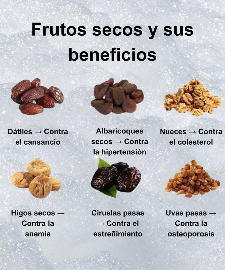 樂 Frutos secos y sus beneficios 

 Dátiles  Combaten el cansancio y aportan energía natural 
 Albaricoques secos  Aliados contra la hipertensión 
 Nueces  Reducen el colesterol y cuidan el corazón 
 Higos secos  Ayudan contra la anemia y fortalecen la sangre 
 Ciruelas pasas  Efectivas contra el estreñimiento 
 Uvas pasas  Protegen contra la osteoporosis y refuerzan los huesos 領

Un puñado al día aporta nutrientes esenciales y energía saludable