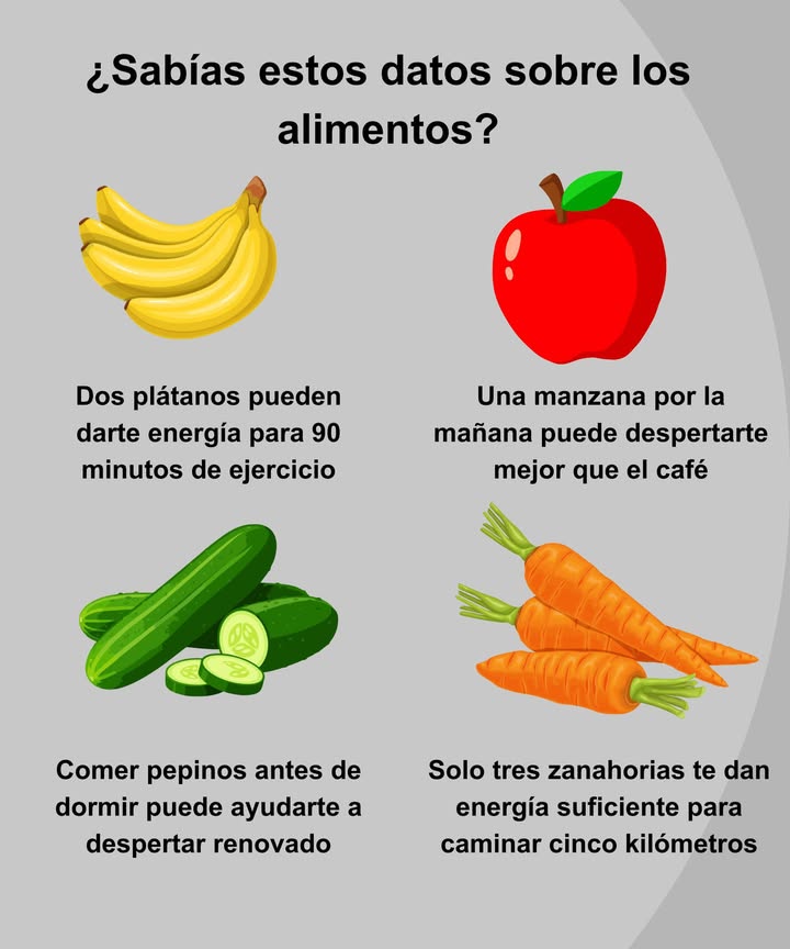 勒凌 Sabías estos datos sobre los alimentos?
 Dos plátanos pueden darte energía para 90 minutos de ejercicio 
 Una manzana por la mañana puede despertarte mejor que el café 
 Comer pepinos antes de dormir puede ayudarte a despertar renovado 
 Solo tres zanahorias te dan energía suficiente para caminar cinco kilómetros 

La naturaleza es poderosa: a veces, los alimentos más simples aportan los mayores beneficios