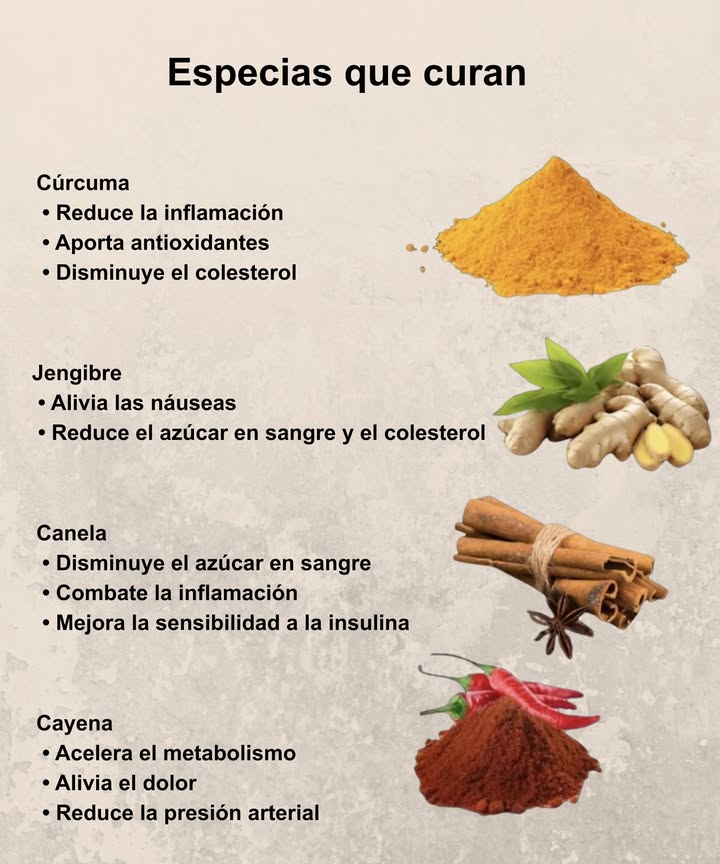 Especias que curan naturalmente 

 Cúrcuma
 Reduce la inflamación
 Aporta antioxidantes
 Disminuye el colesterol

 Jengibre
 Alivia las náuseas
 Reduce el azúcar en sangre
 Disminuye el colesterol

 Canela
 Controla los niveles de azúcar en sangre
 Combate la inflamación
 Mejora la sensibilidad a la insulina

 Cayena
 Acelera el metabolismo
 Alivia el dolor
 Reduce la presión arterial

 Un toque de estas especias en tu dieta diaria puede aportar sabor y bienestar a tu vida.