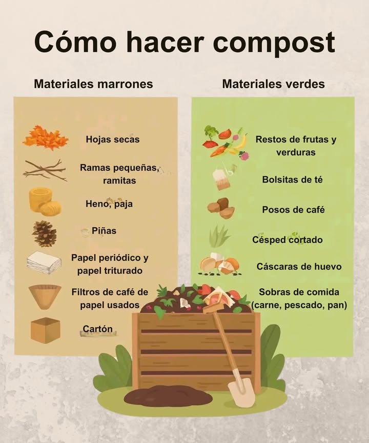 Cómo hacer compost casero 

 Materiales marrones ricos en carbono:
 Hojas secas 
 Ramas pequeñas y ramitas 
 Heno y paja 
 Piñas 
 Papel periódico y papel triturado 
 Filtros de café de papel usados 
 Cartón 

 Materiales verdes ricos en nitrógeno:
 Restos de frutas y verduras 凌
 Bolsitas de té 
 Posos de café 
 Césped cortado 
 Cáscaras de huevo 讀
 Sobras de comida: carne, pescado, pan 

 Tip esencial: alterna capas de materiales marrones y verdes, mantén la humedad como una esponja escurrida y airea el compost cada cierto tiempo para acelerar el proceso.

 El resultado será un abono natural, nutritivo y perfecto para enriquecer tu huerto o jardín.