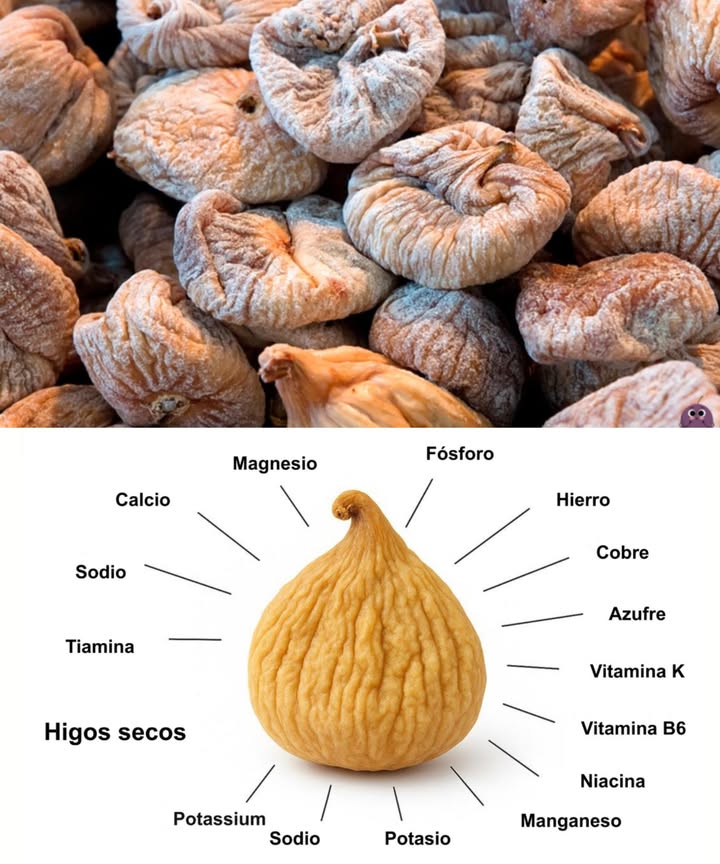 Los increíbles beneficios de los higos secos: la dulce medicina de la naturaleza 

Los higos secos son un tesoro ancestral lleno de dulzura y nutrientes. Ricos en vitaminas, minerales y antioxidantes, son un superalimento que nutre el cuerpo y equilibra la energía. Perfectos para disfrutar como snack, en agua tibia o en batidos.

 1 Energía natural
Su contenido en glucosa y fructosa ofrece energía sostenida sin recurrir a azúcares procesados. Ideales antes de entrenar o cuando falta vitalidad.

 2 Digestión saludable
Su fibra estimula el tránsito intestinal, combate el estreñimiento y promueve una flora intestinal equilibrada.

領 3 Huesos fuertes
El calcio, magnesio, fósforo y vitamina K fortalecen los huesos y previenen la osteoporosis.

 4 Corazón sano
El potasio y magnesio ayudan a controlar la presión arterial y el ritmo cardíaco. Además, la fibra reduce el colesterol.

 5 Control de azúcar en sangre
Con un índice glucémico moderado, mejoran la sensibilidad a la insulina cuando se consumen con moderación.

 6 Más hierro, menos fatiga
Una fuente vegetal perfecta para combatir la anemia y aumentar la energía diaria.

 7 Piel luminosa
Sus antioxidantes y vitaminas retrasan el envejecimiento, estimulan el colágeno y mantienen la piel hidratada y radiante.

綾 8 Control del peso
La fibra prolonga la saciedad y reduce los antojos, ayudando a mantener un peso saludable.

 9 Salud reproductiva
Equilibran las hormonas y aumentan la vitalidad, favoreciendo la fertilidad de forma natural.

  Refuerzo inmunitario
Sus propiedades antioxidantes y antibacterianas fortalecen las defensas y reducen la inflamación.

 Formas de disfrutarlos

籠 Higos remojados:
Remoja 23 higos en agua toda la noche. Come los frutos y bebe el agua en ayunas. Mejora la digestión y la absorción de nutrientes.

 Agua de higos:
Hierve 34 higos secos en una taza de agua durante 10 min. Bebe y come los higos ablandados. Ideal para desintoxicar.

 En batidos o avena:
Añade higos remojados para endulzar naturalmente y sumar fibra.

 Como edulcorante natural:
Usa higos triturados en postres o panes para reemplazar el azúcar refinado.

 En infusión:
Combina con canela, jengibre o menta para un té digestivo y antioxidante.

 Consejos útiles
 Come de 2 a 4 higos secos al día.
 Guárdalos en un lugar fresco o en la nevera.
 Lávalos o remójalos antes de consumir.

 Los higos secos son mucho más que un dulce natural: fortalecen, equilibran y revitalizan el cuerpo desde dentro. Incorporarlos en tu rutina diaria es un pequeño gesto con grandes resultados.