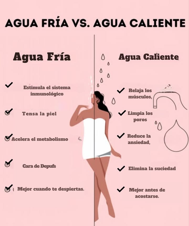 Agua Fría vs. Agua Caliente