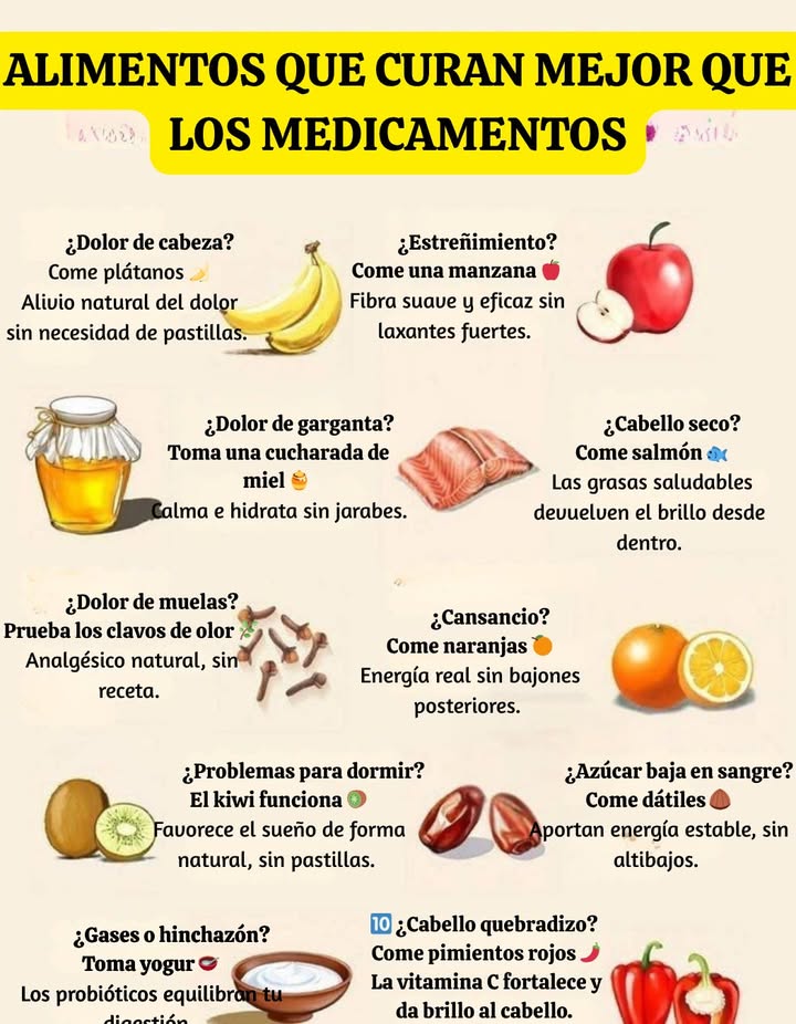 Alimentos que curan mejor que los medicamentos 

Algunos alimentos naturales ayudan al cuerpo a sanar de forma más suave y efectiva que los tratamientos convencionales. Su aporte de vitaminas, minerales y compuestos activos fortalece el organismo y favorece el bienestar general.

 Plátanos: alivian el dolor de cabeza de manera natural.
 Manzanas: suavizan el tránsito intestinal gracias a su fibra.
 Miel: calma y repara la garganta sin necesidad de jarabes.
 Salmón: sus grasas saludables devuelven el brillo al cabello seco.
 Clavos de olor: funcionan como analgésico natural para las muelas.
 Naranjas: aportan energía real sin causar bajones.
諾 Kiwi: mejora la calidad del sueño de forma natural.
 Dátiles: mantienen niveles de energía estables.
北 Yogur: sus probióticos equilibran la digestión y reducen la hinchazón.
 Pimientos rojos: ricos en vitamina C, fortalecen y dan brillo al cabello.

Una alimentación equilibrada puede ser el mejor apoyo para prevenir molestias y cuidar la salud cada día.