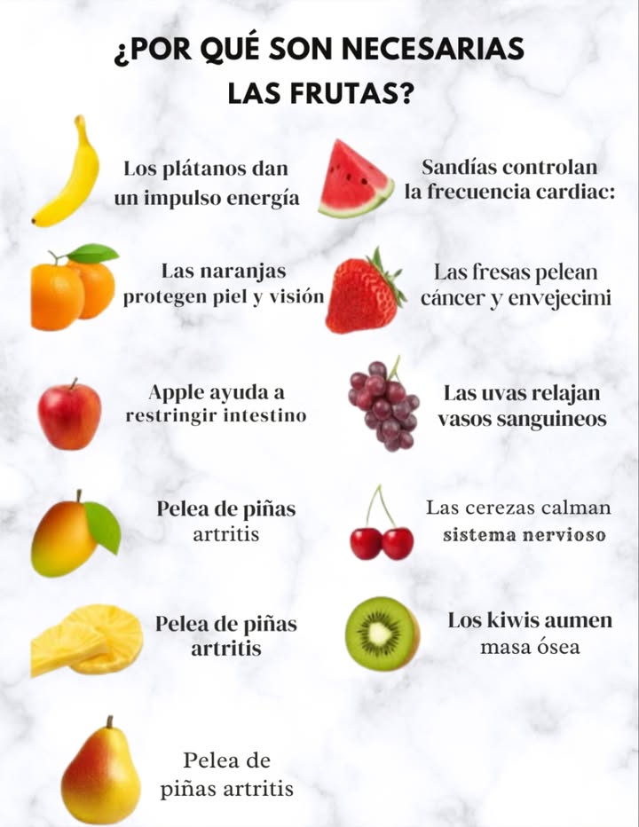 Por qué son importantes las frutas?   
– Los plátanos proporcionan un impulso energético.  
– La sandía ayuda a regular la frecuencia cardíaca.  
– Las naranjas son esenciales para proteger la piel y la vista.  
– Las fresas tienen propiedades que combaten el cáncer y el envejecimiento.  
– Las manzanas fortalecen el sistema inmunológico.  
– Las uvas favorecen la relajación de los vasos sanguíneos.  
– Los mangos pueden ayudar a prevenir el cáncer.  
– Las cerezas son efectivas para calmar el sistema nervioso.  
– La piña es útil contra la artritis.  
– Los kiwis contribuyen al aumento de la densidad ósea.