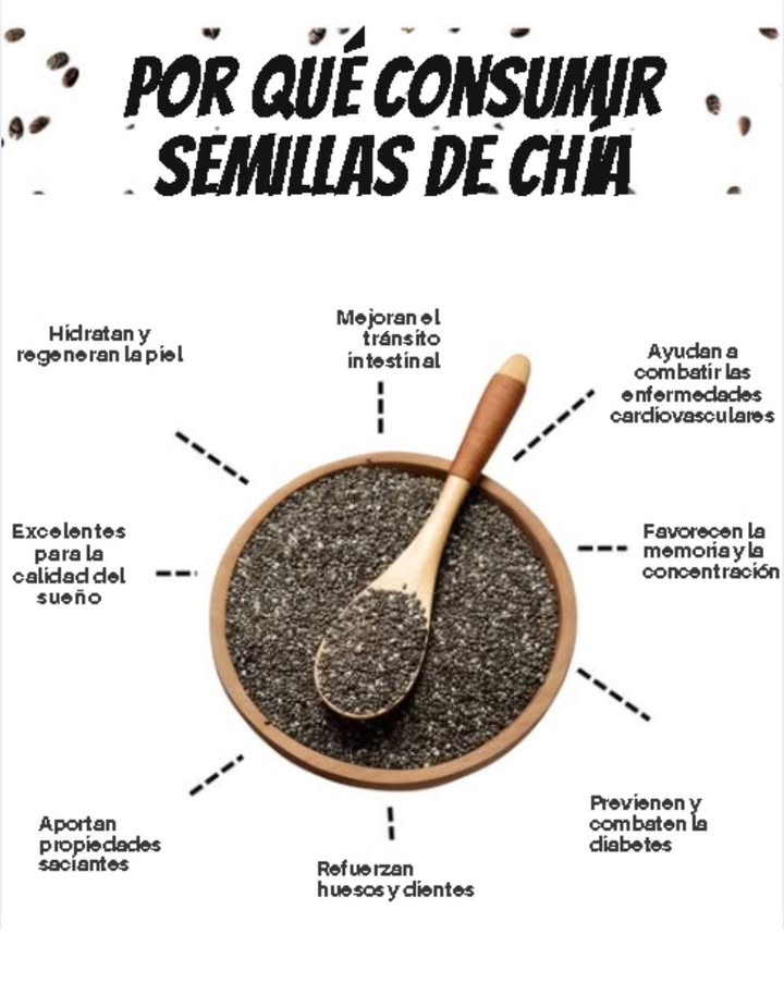 POURQUOI CONSOMMER DES GRAINES DE CHIA