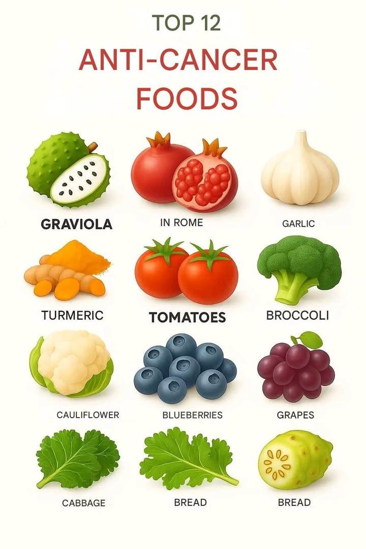 Certain foods can help lower your cancer risk by providing protective nutrients and antioxidants.