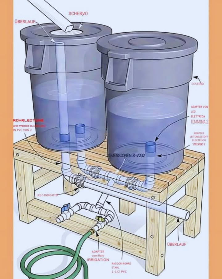 So Stellen Sie Einen Regenwassersammler Her
Grundidee
Ein selbstgebautes Regenwassersammelsystem reduziert Leitungswasser-Verbrauch, schützt vor Überflutung und liefert Gießwasser  mit wenigen, überall erhältlichen Bauteilen.
Zentrale Komponenten
Zwei große Kunststoffbehälter  einer für die Erstaufnahme grobe Filtration, der zweite für sauberes Wasser.
Filter Netz/Sieb  liegt über Behälter 1 und hält Laub & Schmutz zurück.
PVC-Rohre & Adapter  verbinden Behälter sicher und leiten Wasser kontrolliert weiter.
Überlauf-/Entwässerungsrohr  führt Überschuss gezielt ab, verhindert Überflutung.
Schlauchanschluss  macht das gespeicherte Wasser sofort für Garten oder Haushalt nutzbar.
Funktionsablauf
Regen fällt  läuft durchs Dachrohr in Behälter 1, Filter siebt Grobpartikel ab.
Gefiltertes Wasser strömt über PVC-Leitung in Behälter 2 = Lagerbehälter.
Füllstandskontrolle: Steigt das Niveau zu hoch, leitet der Überlauf das Überschusswasser ab.
Typische Anwendungen
Gartenbewässerung via Schlauch oder Tropfsystem
Hausnahe Nutzung Toilettenspülung, Putzwasser bei nachgeschalteter Feinstfiltration
Notfall-Wasservorrat / Löschwasser
Vorteile
Spart Trinkwasser-Kosten und schont Grundwasserreserven
Senkt Abfluss-Spitzen bei Starkregen
Modular erweiterbar; Filter- und Speichergröße lässt sich an individuelle Bedürfnisse anpassen
Kurzfazit: Mit zwei Behältern, einem simplen Filter und ein paar PVC-Rohren bauen Sie ein nachhaltiges Mini-Wassermanagement-System, das einfache Installation, sichere Überlaufregelung und direkte Nutzbarkeit des Regenwassers kombiniert.