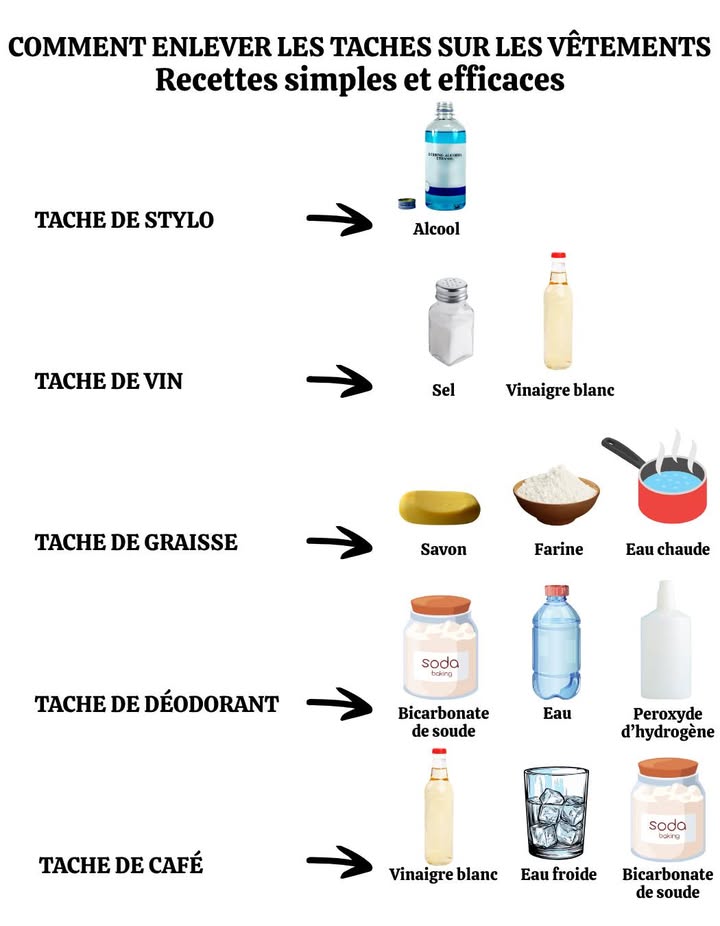 Astuces pratiques pour faciliter le ménage au quotidien
