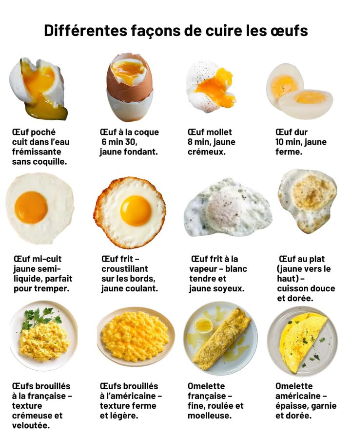 Différentes façons de cuire les œufs 讀