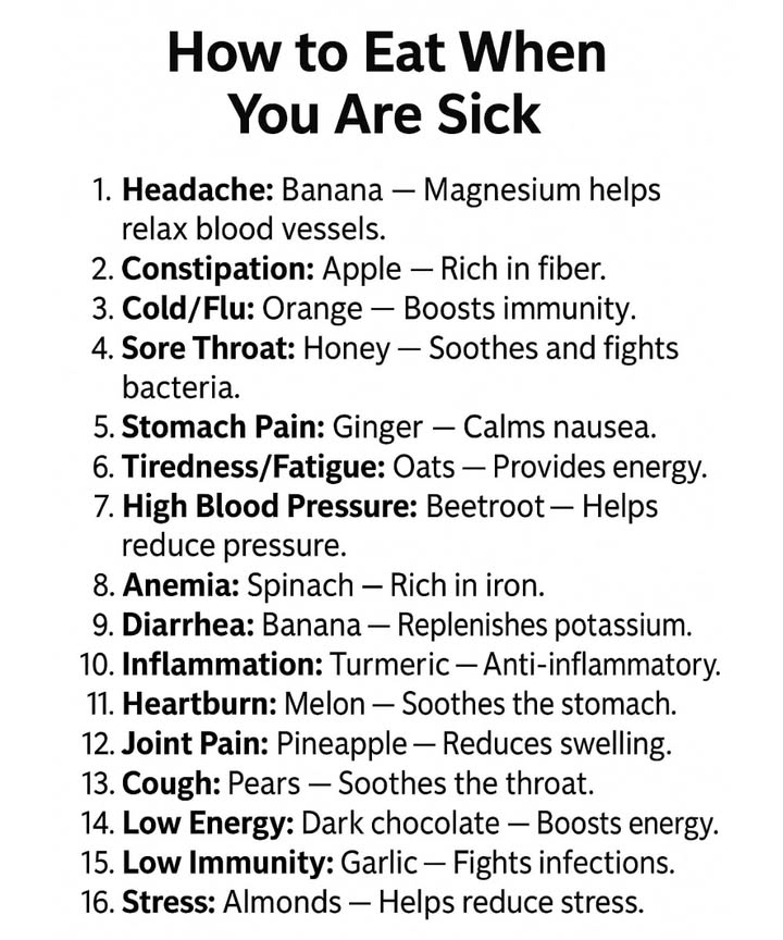 What to Eat When Youre Feeling Sick 復

1 Headache  Eat a banana: the magnesium can help relax blood vessels.
2 Constipation  Have an apple: high in fiber, supports healthy digestion.
3 Cold or Flu  Oranges: rich in vitamin C and great for immune support.
4 Sore Throat  Honey: naturally soothes discomfort and fights bacteria.
5 Nausea or Upset Stomach  Ginger: helps calm the digestive system.
6 Fatigue  Oats: steady source of energy and nutrients.
7 High Blood Pressure  Beetroot: may help lower blood pressure levels.
8 Anemia  Spinach: packed with iron to support healthy blood.
9 Diarrhea  Banana: restores potassium and prevents dehydration.
10 Inflammation  Turmeric: known for its natural anti-inflammatory action.
11 Acid Reflux/Heartburn  Melon: gentle on the stomach and soothing.
12 Joint Pain or Swelling  Pineapple: contains bromelain, which may reduce inflammation.
13 Cough  Pears: help moisturize and calm the throat.
14 Low Energy  Dark Chocolate: boosts alertness and mood.
15 Weak Immune System  Garlic: supports the bodys natural defenses.
16 High Cholesterol  Avocado: provides healthy fats that help reduce bad cholesterol.
17 Stress  Almonds: rich in nutrients that support the nervous system.
18 Dehydration  Watermelon: refreshing and hydrating.
19 Insomnia  Cherries: a natural source of melatonin to improve sleep.
20 Muscle Cramps  Coconut Water: replenishes electrolytes.

Natural, nourishing foods that help your body recover and restore balance. 
#fblifestyle