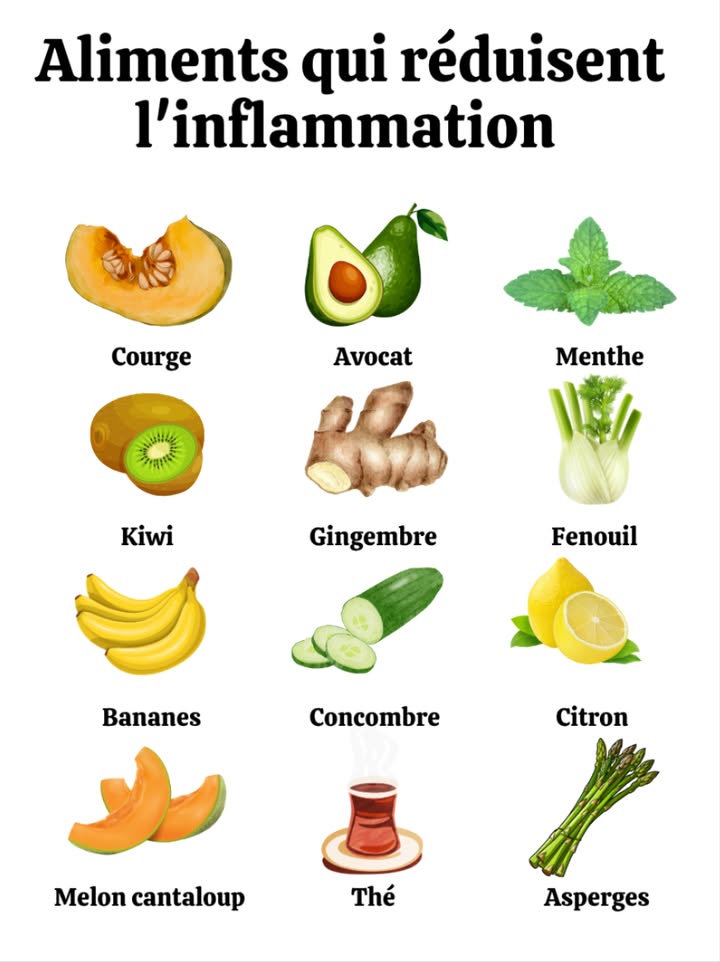 Aliments aux propriétés anti-inflammatoires