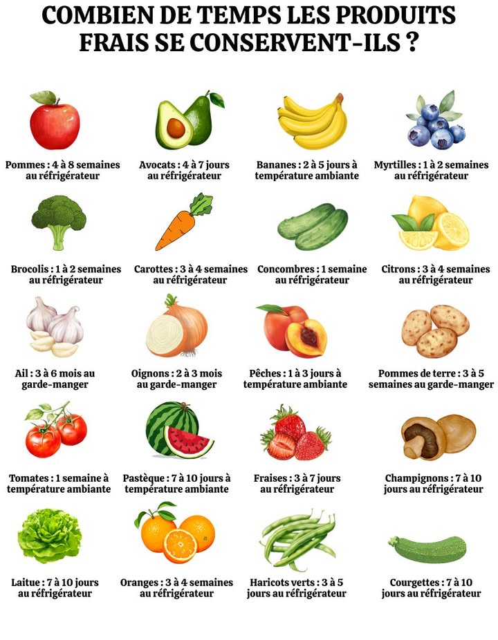 Notre guide de stockage des produits est là pour vous aider ! 復