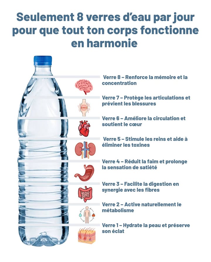 Seulement 8 verres deau par jour pour que tout ton corps fonctionne en harmonie 

易 Je nourris mon cerveau, jaméliore ma mémoire et ma concentration.
領 Je protège mes articulations et jévite les blessures.
 Jaide mon cœur à faire circuler le sang efficacement.
喙 Je stimule mes reins et jélimine les déchets de mon organisme.
 Je calme la faim et je prolonge la sensation de satiété.
 Je facilite la digestion et jaide la fibre à faire son travail.
 Jactive mon métabolisme naturellement.
 Je prends soin de ma peau, la maintenant hydratée et éclatante.

Leau, source de vie et déquilibre pour chaque organe du corps.