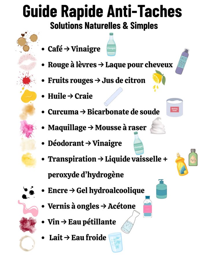 什 Guide Rapide Anti-Taches  Solutions Naturelles & Simples 什
 Rapide, efficace et idéal pour sauver vos tissus en un instant.