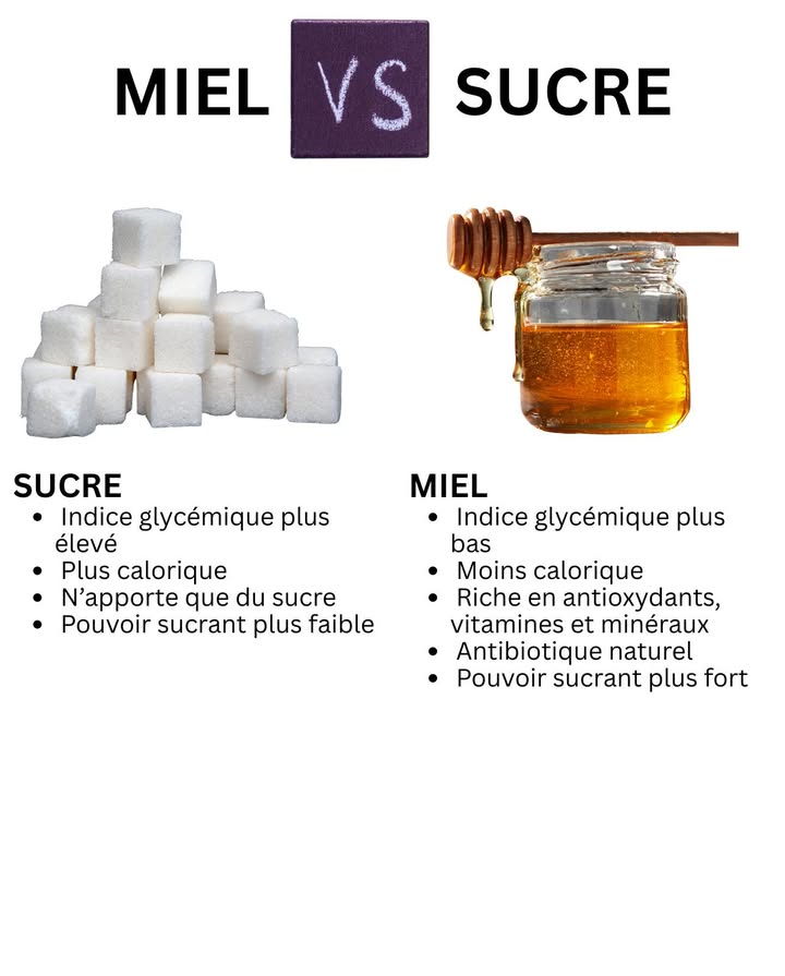 Miel vs Sucre
 Une douceur naturelle qui nourrit autant quelle régale.
