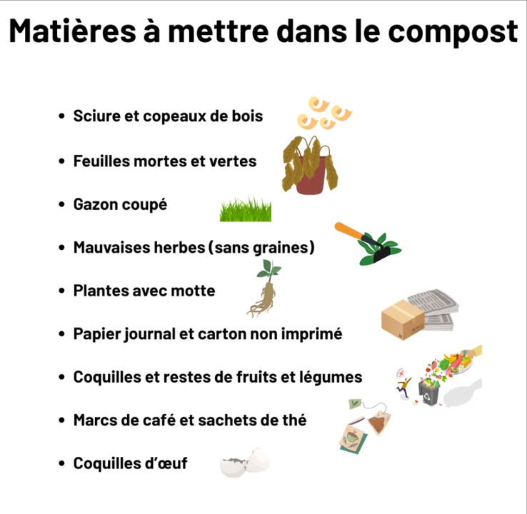 Matières idéales pour le compostage 

Transformez vos déchets de cuisine et de jardin en engrais naturel pour vos plantes.

 Depuis la cuisine :
 Épluchures et restes de fruits et légumes
 Coquilles dœuf
 Marcs de café et sachets de thé
 Papier journal et carton non imprimé

 Depuis le jardin :
 Feuilles sèches et vertes
 Herbe coupée
 Mauvaises herbes sans graines
 Sciure et copeaux de bois
 Plantes avec motte

 Réduisez vos déchets et enrichissez votre sol grâce à un compostage maison efficace.