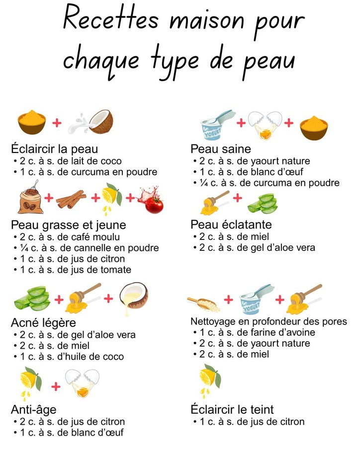 Masque facial à deux ingrédients pour une peau éclatante et hydratée.