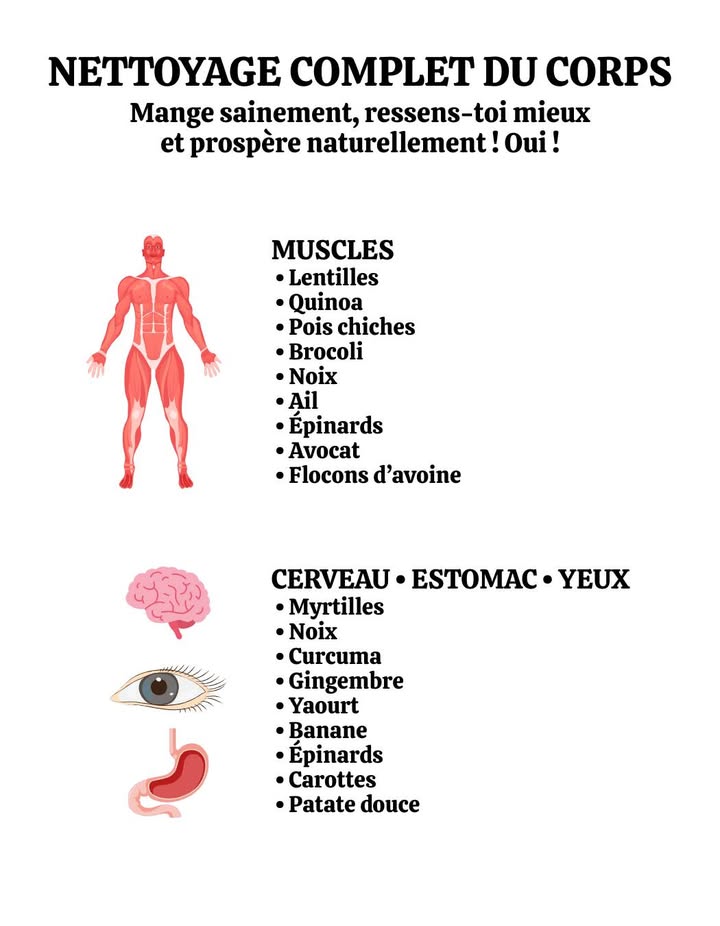 NETTOYAGE TOTAL DU CORPS