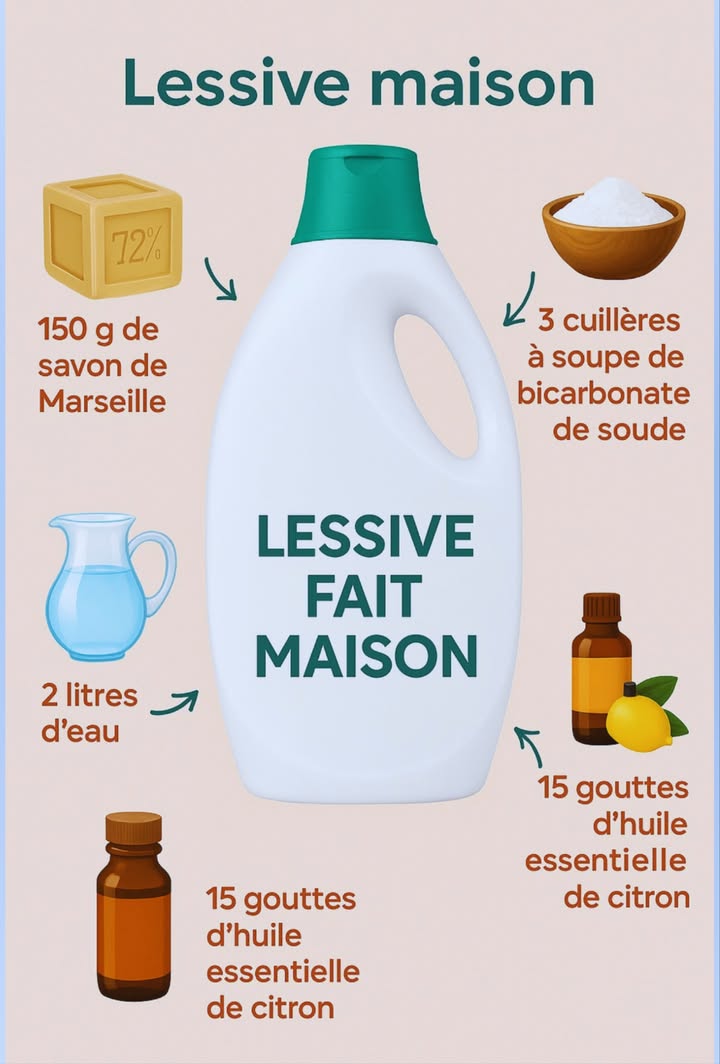 狀 Fabrique ta lessive maison, simple & écologique 

Marre des produits chimiques et des bouteilles en plastique ?
Voici une recette naturelle, économique et zéro déchet 

 Ingrédients :
識 150 g de savon de Marseille
籠 3 c. à soupe de bicarbonate de soude
 2 litres deau
 15 gouttes dhuile essentielle de citron

林 Préparation :
1 Fais fondre le savon dans leau chaude.
2 Ajoute le bicarbonate et laisse refroidir.
3 Verse dans une bouteille et ajoute lhuile essentielle.
4 Secoue avant chaque utilisation 

 Résultat : une lessive qui lave aussi bien, sent bon et respecte ta peau & la planète