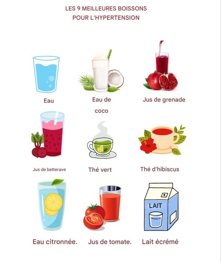 磻 Boissons Idéales pour Faire Baisser la Tension 

1 Eau  Hydrate le corps et favorise une bonne circulation sanguine.
2 Eau de coco  Riche en potassium, aide à réguler la pression artérielle.
3 Jus de grenade  Rempli dantioxydants bénéfiques pour le cœur.
4 Jus de betterave  Contient des nitrates qui détendent les vaisseaux sanguins.
5 Thé vert  Soutient la santé cardiovasculaire et le métabolisme.
6 Infusion dhibiscus  Connue pour ses effets naturels sur la réduction de la tension.
7 Eau citronnée  Rafraîchissante et riche en vitamine C.
8 Jus de tomate  Source de potassium et de lycopène pour un cœur en forme.
9 Lait écrémé  Apporte calcium et vitamine D pour des vaisseaux sains.