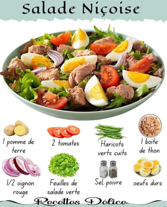 Salade Niçoise 
Vinaigrette 
3 c. à soupe dhuile dolive
1 c. à soupe de vinaigre
1 c. à café de moutarde facultatif
Préparation 
1. Cuire les œufs pendant 10 minutes puis les couper en quartiers.
2. Laver et couper les tomates et loignon rouge.
3. Éplucher et couper les pommes de terre en petits cubes puis les cuire à leau salée jusquà tendreté environ 10-12 min. Égoutter et laisser tiédir.
4. Égoutter le thon.
5. Commencer par disposer les pommes de terre tièdes et les haricots verts dans une grande assiette ou un plat.
6. Ajouter ensuite la salade verte par-dessus.
7. Répartir les tomates, les œufs, les oignons rouges et le thon.
8. Décorer avec quelques olives noires si désiré
9. Préparer la vinaigrette, assaisonner juste avant de servir.