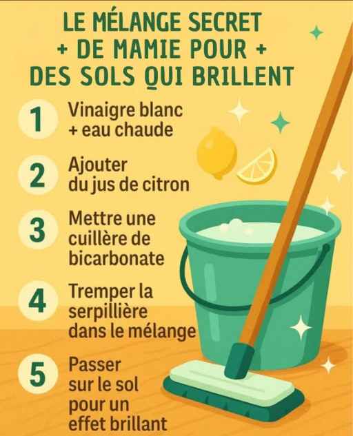 Le mélange secret de mamie pour des sols qui brillent
Les astuces de grand-mère sont souvent les plus efficaces et les plus économiques. Ce mélange naturel combine le vinaigre blanc, le citron et le bicarbonate de soude, trois ingrédients puissants pour nettoyer, désinfecter et donner de léclat à vos sols.
林 Les ingrédients
Vinaigre blanc : dégraissant, désinfectant et anti-calcaire naturel.
Eau chaude : favorise la dissolution des graisses et saletés.
Jus de citron : apporte de la brillance et un parfum frais.
Bicarbonate de soude : nettoyant doux, élimine les taches et neutralise les mauvaises odeurs.
 Préparation étape par étape
Remplissez un seau avec 2 litres deau chaude.
Ajoutez 1 verre de vinaigre blanc.
Pressez le jus dun demi-citron et versez-le dans le seau.
Incorporez 1 cuillère à soupe de bicarbonate de soude.
Mélangez bien jusquà dissolution complète.
粒 Mode dutilisation
Trempez la serpillière dans le mélange.
Essorez-la légèrement.
Passez-la sur vos sols comme dhabitude.
Laissez sécher à lair libre pour un effet brillant garanti.
 Pourquoi ça marche ?
Le vinaigre blanc dissout le calcaire et élimine les bactéries.
Le bicarbonate agit comme un abrasif doux contre les taches.
Le citron désodorise et redonne éclat et fraîcheur.
 Astuce : Cette recette fonctionne particulièrement bien sur les carrelages, sols en lino et surfaces lavables. Pour le parquet, il faut lutiliser avec prudence très peu deau, bien essorer la serpillière.