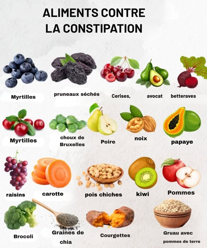 復 Dites adieu à la constipation avec ces aliments ! 
 Fruits : Myrtilles, cerises, poires, papaye, kiwi, pommes, raisins.
 Légumes : Brocoli, choux de Bruxelles, carottes, betteraves, courgettes.
 Légumes et graines : Pois chiches, noix, graines de chia.
 Autres aliments clés : Prunes secs, palta, avoine avec patates douces.
 Maintenez une alimentation équilibrée et buvez suffisamment deau pour booster les effets de ces aliments. Votre système digestif vous remerciera !  綾