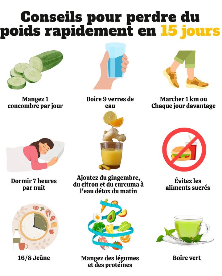 Conseils pour perdre du poids rapidement en 15 jours 

Perdre du poids, cest avant tout adopter une meilleure hygiène de vie. Voici 9 habitudes simples et efficaces à intégrer dès maintenant :

勒 Mangez 1 concombre par jour  Riche en eau, coupe-faim naturel.
 Buvez 9 verres deau  Hydrate, stimule le métabolisme, réduit lappétit.
 Marchez 1 km ou plus  Brûle des calories sans effort intense.
 Dormez 7 h par nuit  Régule les hormones de la faim.
 Eau détox citron, gingembre & curcuma  Active la digestion et réduit linflammation.
 Évitez les aliments sucrés  Limite le stockage des graisses.
 Jeûne intermittent 16/8  Réduit les apports caloriques, favorise la combustion des graisses.
復 Mangez légumes & protéines  Satiété, énergie et préservation musculaire.
 Buvez du thé vert  Antioxydant, booste la combustion des graisses.

 Conclusion
Avec constance, hydratation, bonne alimentation et repos, vous pouvez amorcer une perte de poids saine en 15 jours.  La clé : simplicité  régularité = résultats durables
