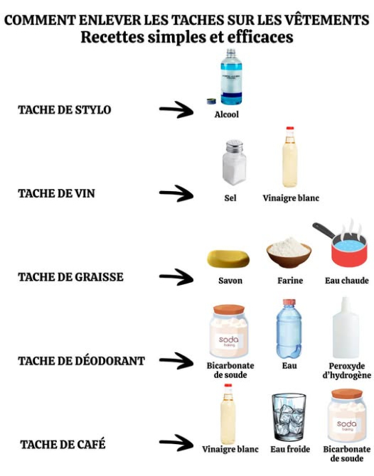 Astuces pratiques pour faciliter le ménage au quotidien