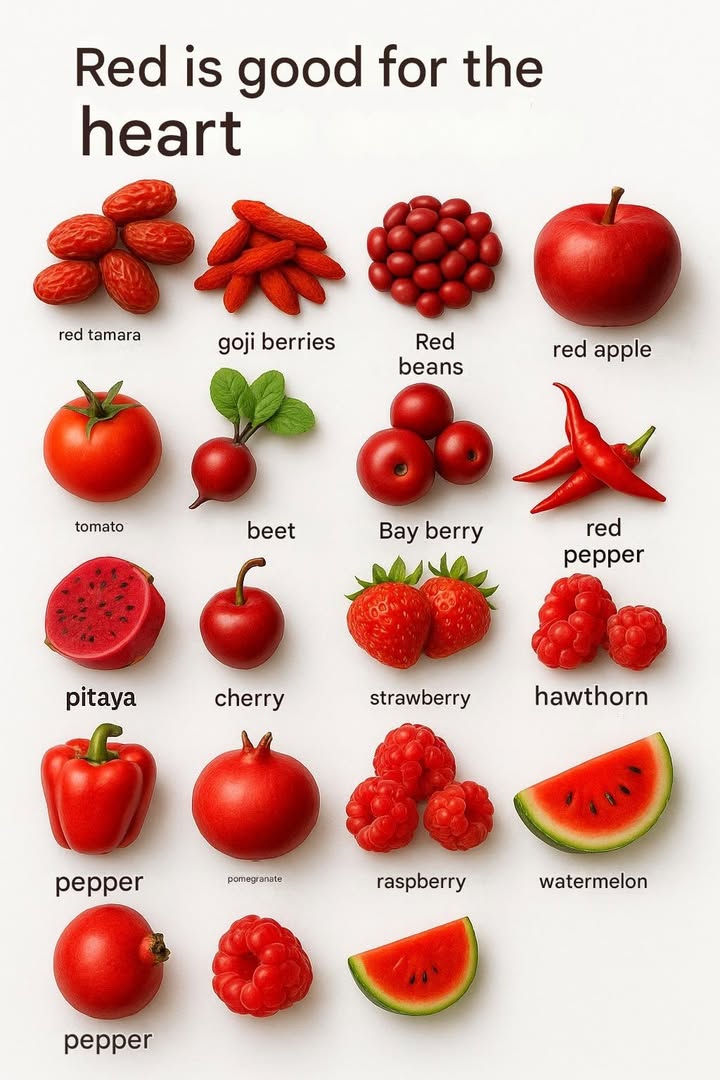 I had no idea red foods were so good for the heart! 
Theyre tasty, colorful, and naturally support cardiovascular health!

 Top red heart-boosting foods:
1 Red apples  rich in fiber and antioxidants, lower bad cholesterol and balance blood pressure.
2 Red bell peppers  packed with vitamin C and beta-carotene, they protect blood vessels.
3 Tomatoes  loaded with lycopene, they help prevent artery plaque.
4 Cherries  anti-inflammatory and great for heart rhythm.
5 Strawberries  improve artery health and reduce LDL.
6 Watermelon  citrulline helps relax blood vessels and lower pressure.
7 Beets  boost circulation via nitric oxide.
8 Red beans  plant protein and fiber = balanced pressure.
9 Raspberries & hawthorn  strengthen arteries and ease the hearts workload.
 Blackberries & goji berries  improve circulation and immunity.
 Red dates  a natural energy and heart protector.
 Dragon fruit  anti-inflammatory and artery-friendly.
 Pomegranate  keeps arteries flexible and reduces pressure and LDL oxidation.

 I used to eat them just for the flavor now I know they protect my heart too!