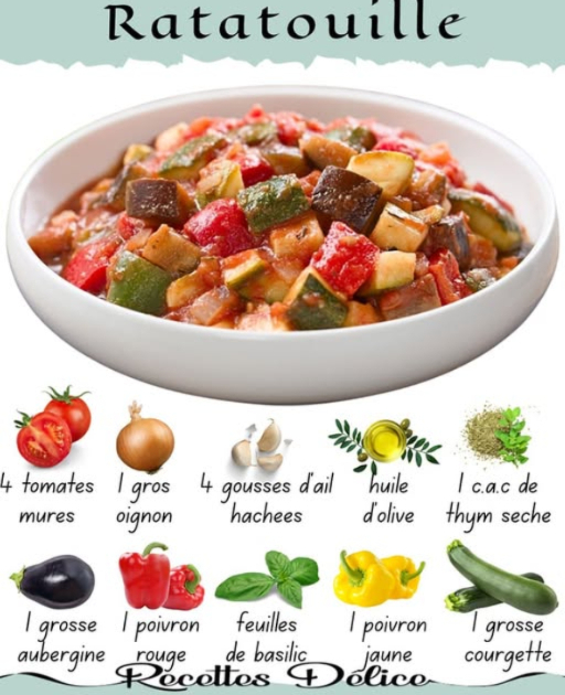 Ratatouille
Préparation 
1. Coupez aubergines, courgettes poivrons en morceaux. Hachez oignon et ail. Coupez tomates en dés.
2. Faites revenir séparément aubergines puis courgettes, puis poivrons et oignons dans lhuile dolive. Ajoutez lail en fin de cuisson.
3. Remettez aubergines et courgettes dans la poêle. Ajoutez tomates, thym, origan, sel, poivre. Couvrez et laissez mijoter 30 minutes à feu doux.
4. Incorporez basilic frais avant de servir. Ajustez lassaisonnement. Servir chaud ou tiède, accompagné de pain.