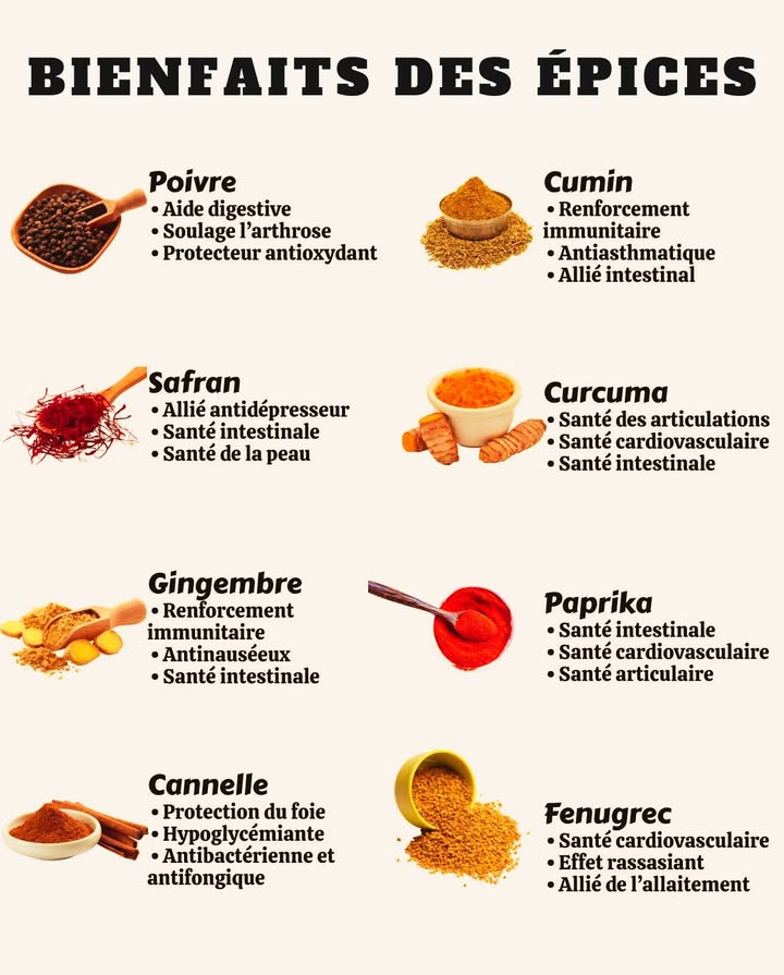 Avantages des épices