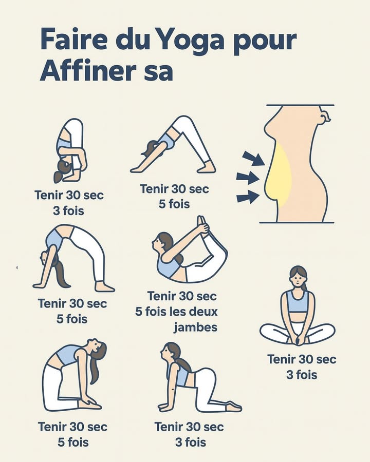 Yoga Minceur et Forme : Le Guide Complet pour un Corps Svelte et Tonique