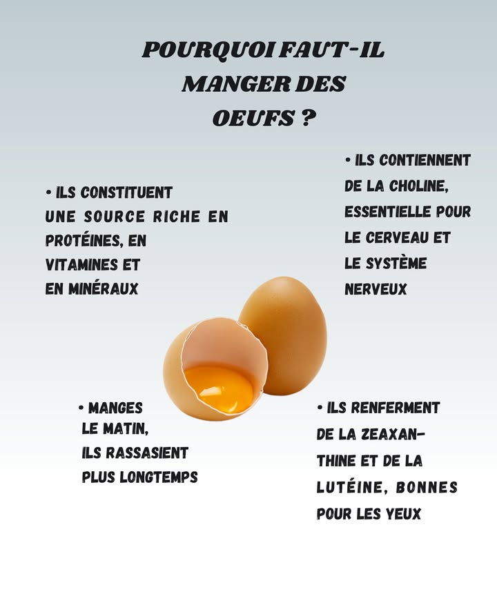 Pourquoi manger des œufs tous les jours ? 讀

1 Riches en protéines, vitamines et minéraux, les œufs sont de véritables petits concentrés dénergie naturelle.

2 Grâce à la choline quils contiennent, ils stimulent la mémoire et favorisent le bon fonctionnement du cerveau.

3 Manger des œufs le matin, cest dire adieu aux fringales avant midi ! Ils rassasient longtemps et évitent les grignotages 

4 Ils renferment aussi de la lutéine et de la zéaxanthine, deux alliées précieuses pour protéger les yeux et prévenir la fatigue visuelle 

 En résumé : simples, nutritifs et délicieux, les œufs méritent largement leur place dans ton assiette quotidienne !
