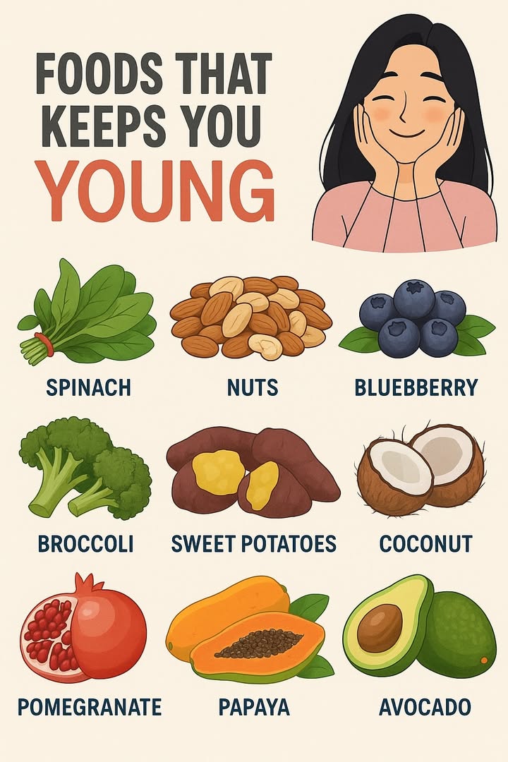 9 amazing foods to keep you looking and feeling young 

塞 1. Spinach  antioxidants, vitamin C, iron  supports collagen and healthy skin
樂 2. Nuts  vitamin E and healthy fats  keep skin soft and smooth
𢡄 3. Blueberries  antioxidant-rich, protect against aging
復 4. Broccoli  vitamins and sulforaphane  detox and anti-aging
 5. Sweet potatoes  beta-carotene for glowing skin
便 6. Coconut  healthy fats  anti-inflammatory properties
 7. Pomegranate  polyphenols to fight free radicals
 8. Papaya  enzymes and vitamins to reduce fine lines
陋 9. Avocado  omega-3 for hydration and youthfulness

 Your natural youth-boosting toolkit!