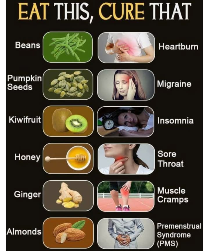 Beans can help ease heartburn.
 Pumpkin seeds may relieve migraines.
 Kiwifruit promotes restful sleep.
 Honey soothes a sore throat.
 Ginger helps reduce muscle cramps.
 Almonds can ease PMS symptoms.