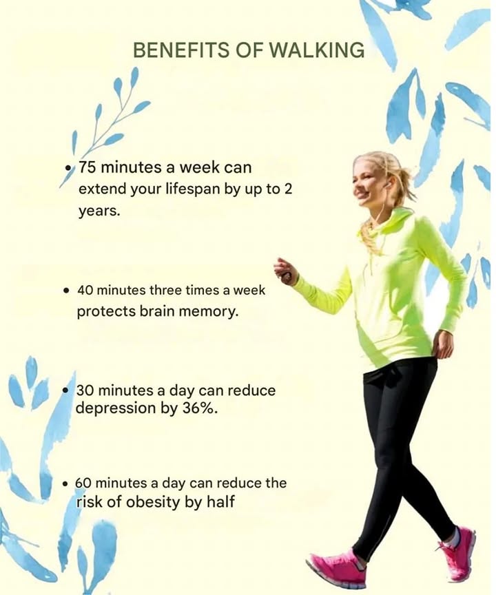 Walking: One of the Easiest and Most Powerful Ways to Boost Your Health 

Walking is a simple, free, and accessible activity that offers a wide range of benefits for both body and mindno special gear or membership required.

易 Mental & Emotional Benefits

1. Lifts Your Mood 

Helps reduce stress, anxiety, and symptoms of depression

Encourages the release of feel-good hormones like endorphins

2. Boosts Brain Function 易

Enhances memory, focus, and learning abilities

May lower the risk of cognitive decline and early dementia

Clears the mind and encourages reflection

3. Improves Sleep 

Makes it easier to fall asleep and promotes deeper, more restful sleep

Relieves stress and physical tension that can interfere with sleep

4. Increases Energy 

Helps fight fatigue and boosts overall energy levels

5. Encourages Social Connection 欄

A great way to spend time with friends, family, or walking groups

—

 Physical Benefits

1. Heart Health 

Lowers the risk of heart disease, stroke, and high blood pressure

Enhances circulation and lymphatic drainage

Supports lower blood pressure and cholesterol

Strengthens the heart and lungs, improving endurance

2. Weight Management 

Burns calories and supports fat loss

Boosts metabolism

Helps reduce belly fat

3. Stronger Bones & Muscles 

Builds bone density and helps prevent osteoporosis

Strengthens joints, especially hips and knees

Tones muscles throughout the body

4. Better Digestion 

Stimulates digestion and helps prevent stomach discomfort

5. Blood Sugar Control 

Enhances glucose tolerance and helps regulate blood sugar levels

6. Eye Health 

Helps reduce eye pressure, lowering the risk of glaucoma

7. Strengthened Immune System 

Boosts the bodys natural defenses and helps reduce the severity of colds or flu

8. Reduces Swelling 

Improves circulation and lymph flow, relieving swelling in legs and ankles

—

 Walking Tips for Everyday Life:

Be consistent: Aim for 30 minutes a day at a moderate pace. Even short walks make a difference.

Set goals: Target at least 7,000 steps a day or 150 minutes of walking per week.

Mind your posture: Keep your head up, eyes forward, and shoulders relaxed.

Warm up and cool down: Stretch before and after your walk.

Stay hydrated: Drink enough water, especially in warm weather.

Walk smart: Let someone know your route, wear bright or reflective clothing at night, and stay aware of your surroundings.

—

Bottom line: Walking is a simple yet powerful way to improve your physical and mental well-beingnaturally, affordably, and every day.