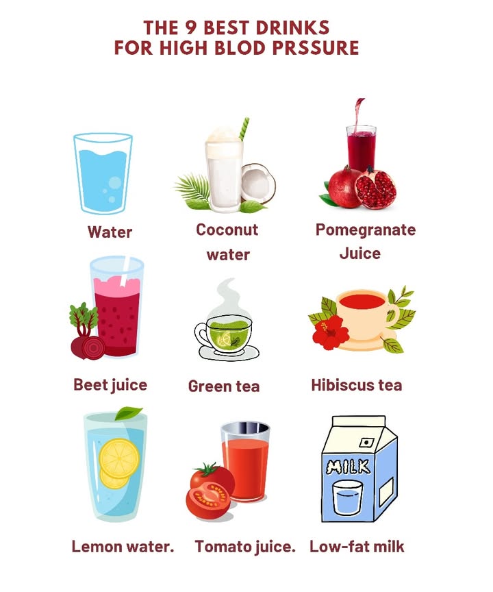磻 Top Drinks for High Blood Pressure 

1 Water  Keeps you hydrated and supports healthy circulation.
2 Coconut water  Rich in potassium to help balance blood pressure.
3 Pomegranate juice  Packed with antioxidants for heart health.
4 Beet juice  Contains nitrates that help relax blood vessels.
5 Green tea  Supports healthy blood pressure and metabolism.
6 Hibiscus tea  Known for its natural blood pressure-lowering effects.
7 Lemon water  Refreshing and rich in vitamin C.
8 Tomato juice  Supports heart health with potassium and lycopene.
9 Low-fat milk  Provides calcium and vitamin D for vascular health.