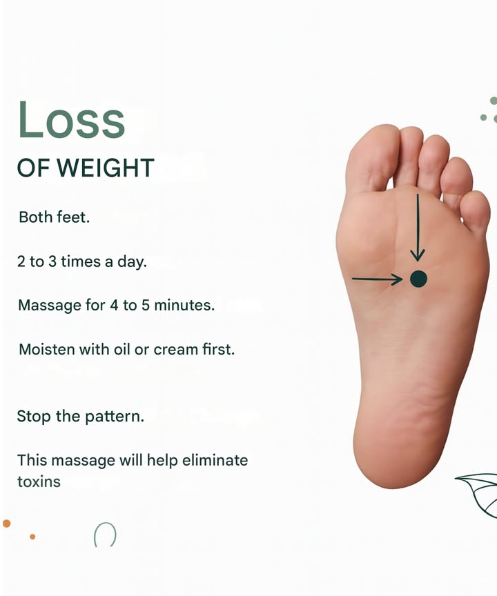 Foot Massage to Support Well-being

Massaging a specific point on the sole of the foot can help relax the body and support its natural functions.

Perform on both feet, 2 to 3 times daily, for about 4 to 5 minutes.

Moisturize the area first with a bit of oil or cream.

Apply gentle, steady pressure following the indicated spot.

This practice helps boost circulation and supports the removal of toxins.