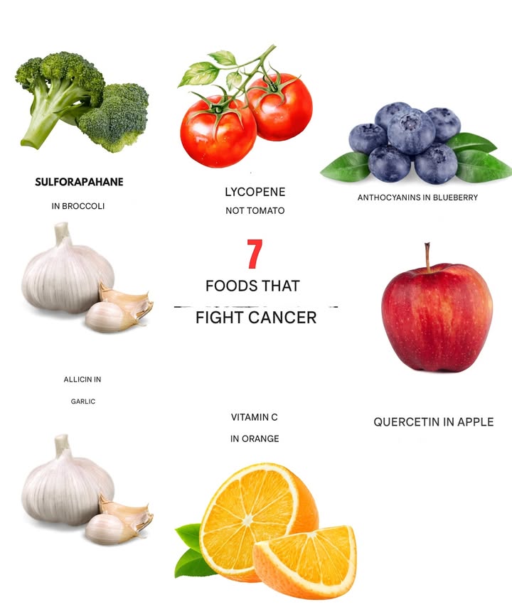 復 Fruits and Vegetables: Allies Against Cancer 凌

 After analyzing 129 studies, scientists made an impressive discovery:
Consuming 5 to 10 servings of fruits and vegetables a day can reduce the risk of cancer by up to 46%!

磊 The 7 cancer-fighting champions on the market:
1 Broccoli
2 Tomato
3 Blueberries or other berries
4 Garlic
5 Carrot
6 Orange
7 Apple

 Eating well today is investing in your health tomorrow. Your shopping cart can be your best form of prevention.