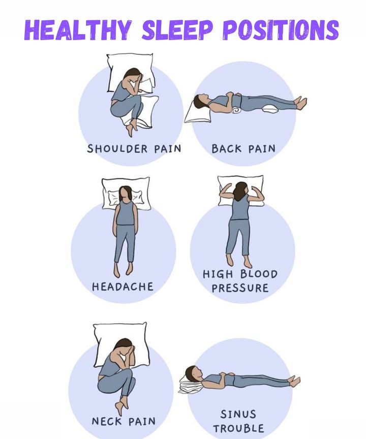 Healthy Sleep Positions for Better Rest 
 For Shoulder Pain
Sleep on your side with a pillow between your knees and under your head for alignment.

 For Back Pain
Lie on your back with a small pillow under your knees to reduce pressure on your spine.

 For Headaches
Sleep flat on your back with proper neck supportavoid turning your head awkwardly.

 For High Blood Pressure
Rest on your right side to ease circulation and help lower blood pressure while you sleep.

 For Neck Pain
Sleep on your side with a supportive pillow that keeps your head aligned with your spine.

 For Sinus Trouble
Prop yourself up slightly on your back to prevent congestion and improve airflow.

 Tip: A supportive pillow  the right sleep position = a healthier, more refreshing nights rest!